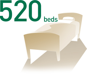 520 beds